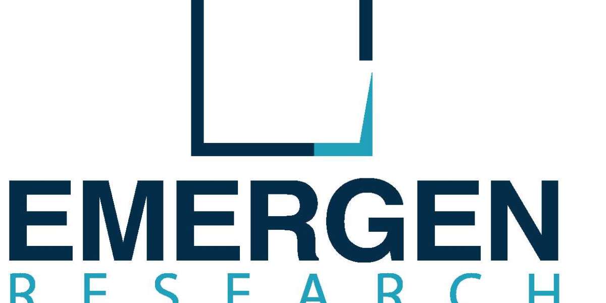 Healthcare Cybersecurity Market Share, Key Players, Growth, Demand, Trend, and Forecast