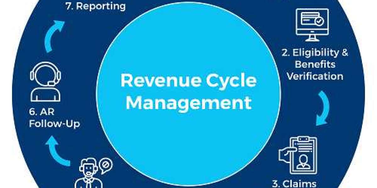 Revenue Cycle Management Market Size, Share & Growth Report [2032]