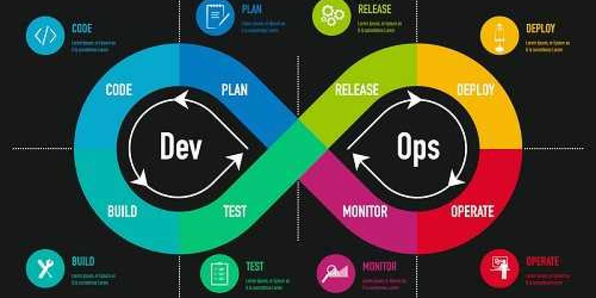 DevOps Market Size | Industry Report [2032]