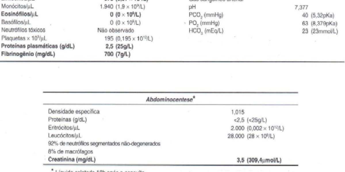 Entendendo o Papel da Fosfatase Alcalina no Diagnóstico de Problemas Hepáticos em Cães